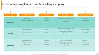 Remote Working Communication Plan Powerpoint Ppt Template Bundles Graphical Pre-designed