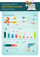 Remote Working Employees Statistics And Trends