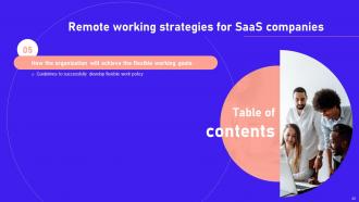 Remote Working Strategies For SaaS Companies Powerpoint Presentation Slides Template Compatible