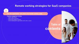 Remote Working Strategies For SaaS Companies Powerpoint Presentation Slides Good Compatible