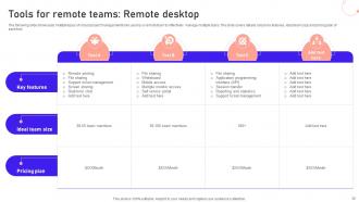 Remote Working Strategies For SaaS Companies Powerpoint Presentation Slides Designed Compatible