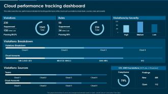 Remove Hybrid And Multi Cloud Complexity Cloud Performance Tracking Dashboard