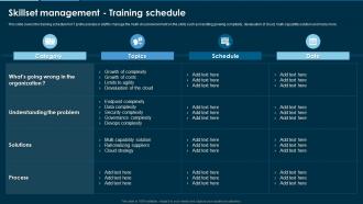 Remove Hybrid And Multi Cloud Complexity Skillset Management Training Schedule