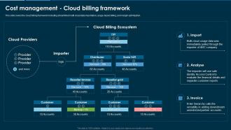 Remove Hybrid And Multi Cloud Cost Management Cloud Billing Framework