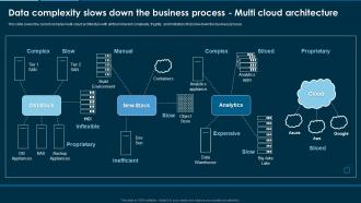 Remove Hybrid And Multi Cloud Data Complexity Slows Down The Business Process Multi Cloud
