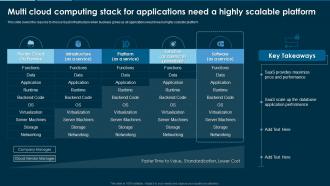 Remove Hybrid And Multi Cloud Multi Cloud Computing Stack For Applications Need A Highly