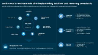 Remove Hybrid And Multi Cloud Multi Cloud IT Environments After Implementing Solutions