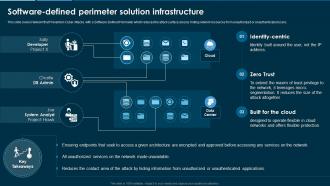 Remove Hybrid And Multi Cloud Software Defined Perimeter Solution Infrastructure