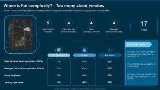 Remove Hybrid And Multi Cloud Where Is The Complexity Too Many Cloud Vendors