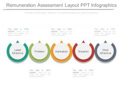Remuneration assessment layout ppt infographics