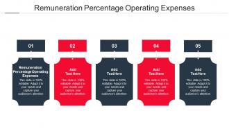 Remuneration Percentage Operating Expenses Ppt Powerpoint Presentation Mockup Cpb