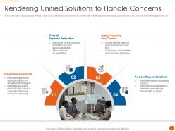 Rendering unified solutions to handle concerns fintech service provider investor funding elevator