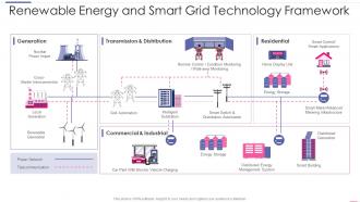 Renewable Energy And Smart Grid Technology Framework