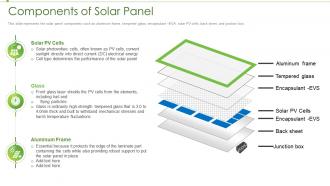 Renewable energy components of solar panel ppt information