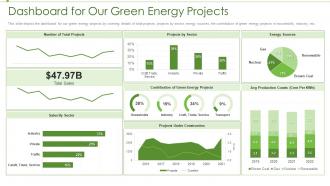 Renewable energy dashboard for our green energy projects ppt brochure