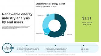 Renewable Energy Industry Analysis By End Users