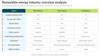 Renewable Energy Industry Overview Analysis