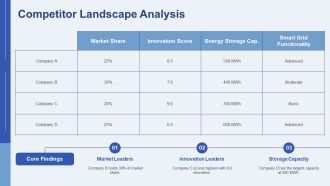 Renewable Energy Integration With Smart Grids PPT Summary AT Multipurpose Slides