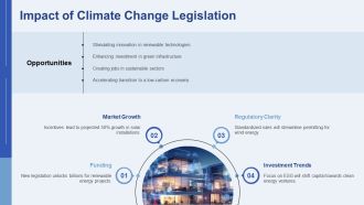 Renewable Energy Market Trends 2026 PPT Sample AT Unique Researched