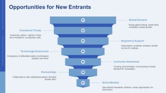 Renewable Energy Market Trends 2026 PPT Sample AT Impressive Researched