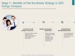 Renewable energy sector stage 1 benefits of feel the breeze strategy to geo energy company ppt tips