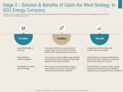 Renewable Energy Sector Stage 2 Solution And Benefits Of Catch The Wind Strategy To Geo Energy Company Ppt Image