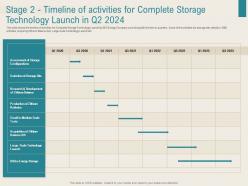 Renewable energy sector stage 2 timeline of activities for complete storage technology launch in q2 2024 ppt grid