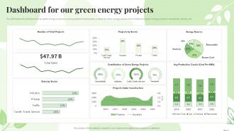 Renewable Energy Sources Dashboard For Our Green Energy Projects Ppt Powerpoint Presentation Show