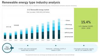 Renewable Energy Type Industry Analysis