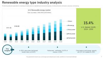 Renewal Energy Industry Analysis Powerpoint Ppt Template Bundles Unique Impressive