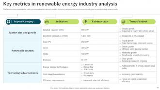 Renewal Energy Industry Analysis Powerpoint Ppt Template Bundles Interactive Impressive