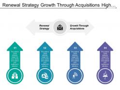 Renewal strategy growth through acquisitions high cost structure