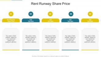 Rent Runway Share Price In Powerpoint And Google Slides Cpb