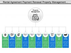 Rental agreement payment renewal property management layout with icons