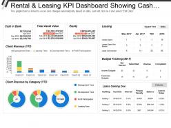 Rental And Leasing Kpi Dashboard Showing Cash In Bank Total Asset Value Equity