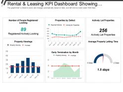 Rental And Leasing Kpi Dashboard Showing Properties By Defect And Actively Let Properties