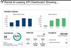 Rental and leasing kpi dashboard showing properties people payments rental revenue