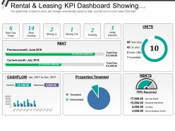 Rental and leasing kpi dashboard showing rent due today rent overdue properties tenanted