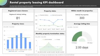 Rental Property Leasing Kpi Dashboard