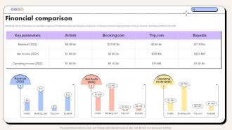 Rental Website Company Profile Financial Comparison CP SS V