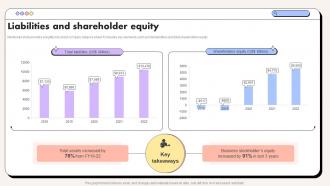 Rental Website Company Profile Liabilities And Shareholder Equity CP SS V