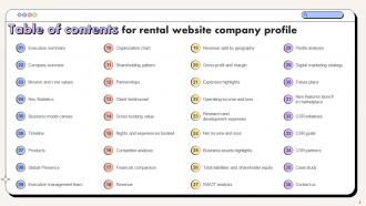 Rental Website Company Profile Powerpoint Presentation Slides CP CD V Professional Informative