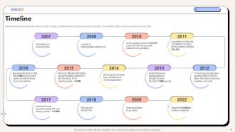 Rental Website Company Profile Powerpoint Presentation Slides CP CD V Analytical Informative