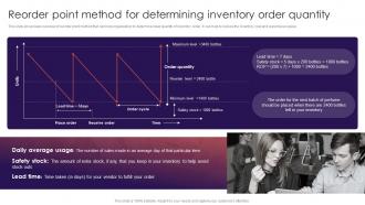 Reorder Point Method For Determining Inventory Order Retail Inventory Management Techniques