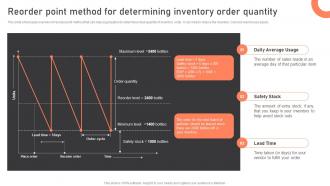 Reorder Point Method For Determining Inventory Order Warehouse Management Strategies To Reduce