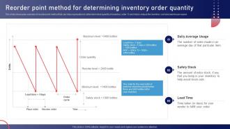 Reorder Point Method For Determining Inventory Stock Management Strategies For Improved
