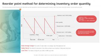 Reorder Point Method For Determining Stock Inventory Procurement And Warehouse