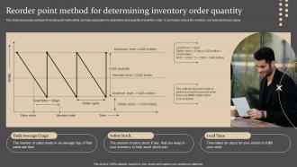 Reorder Point Method For Determining Strategies For Forecasting And Ordering Inventory