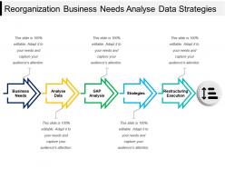 Reorganization business needs analyze data strategies