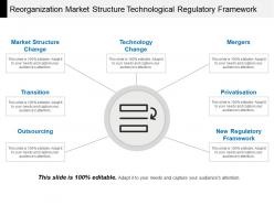 Reorganization Market Structure Technological Regulatory Framework
